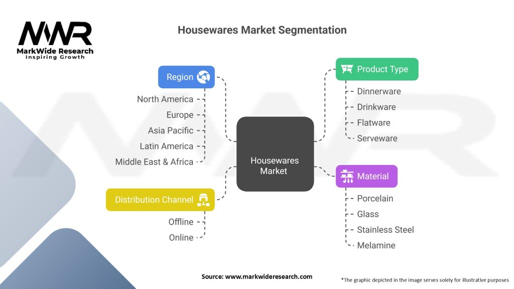 Housewares (Tabletopware) Market Segmentation