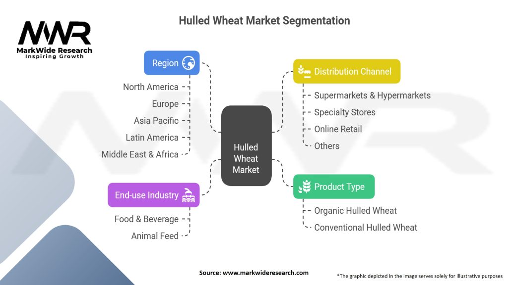 Hulled Wheat Market