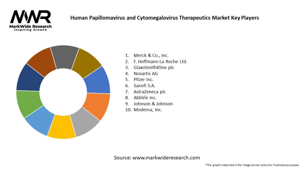 Human Papillomavirus and Cytomegalovirus Therapeutics Market Key Players