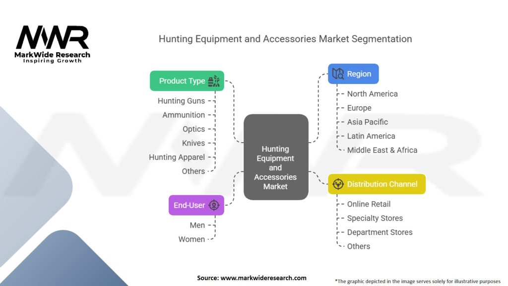 Hunting Equipment and Accessories Market