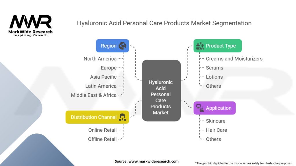 Hyaluronic Acid Personal Care Products Market