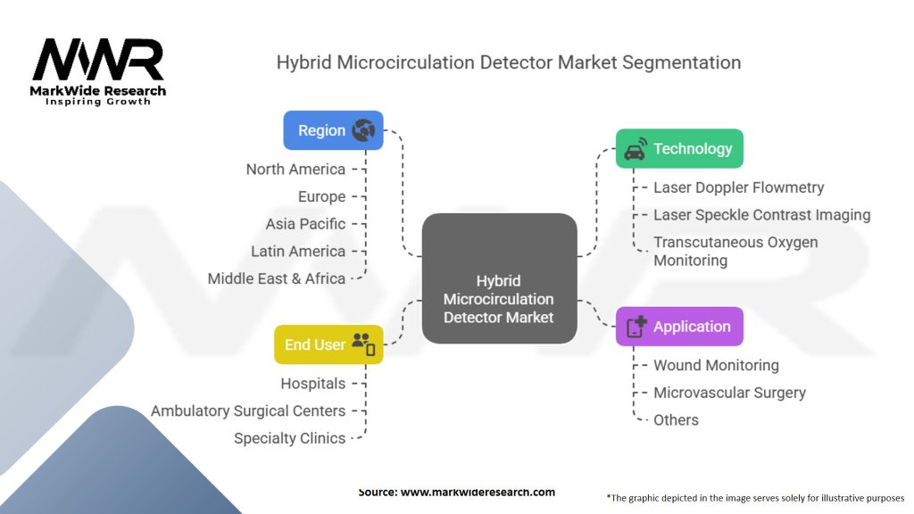 Hybrid Microcirculation Detector Market Segmentation