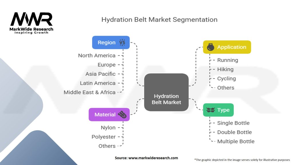 Hydration Belt Market