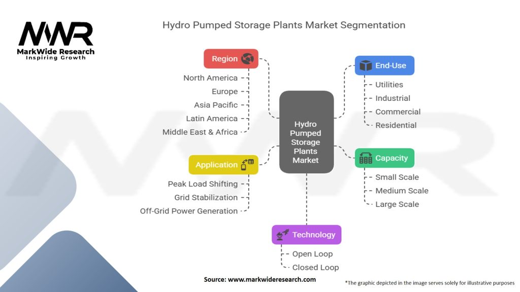 Hydro Pumped Storage Plants Market