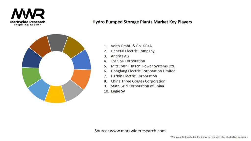 Hydro Pumped Storage Plants Market
