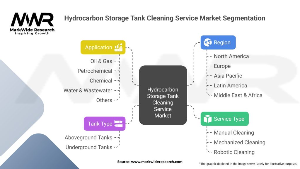 Hydrocarbon Storage Tank Cleaning Service Market