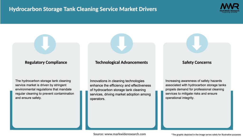 Hydrocarbon Storage Tank Cleaning Service Market Drivers