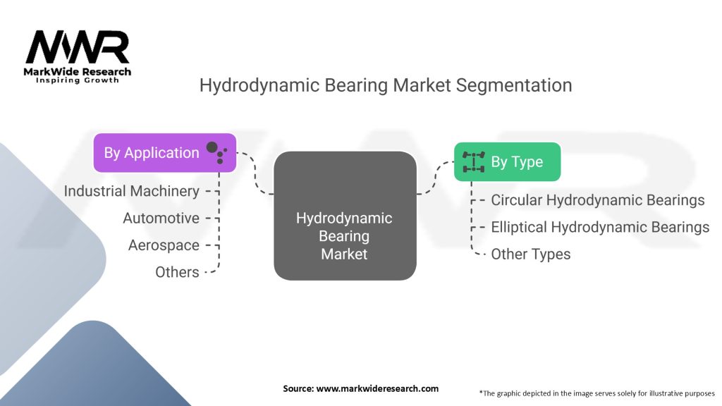 Hydrodynamic Bearing Market
