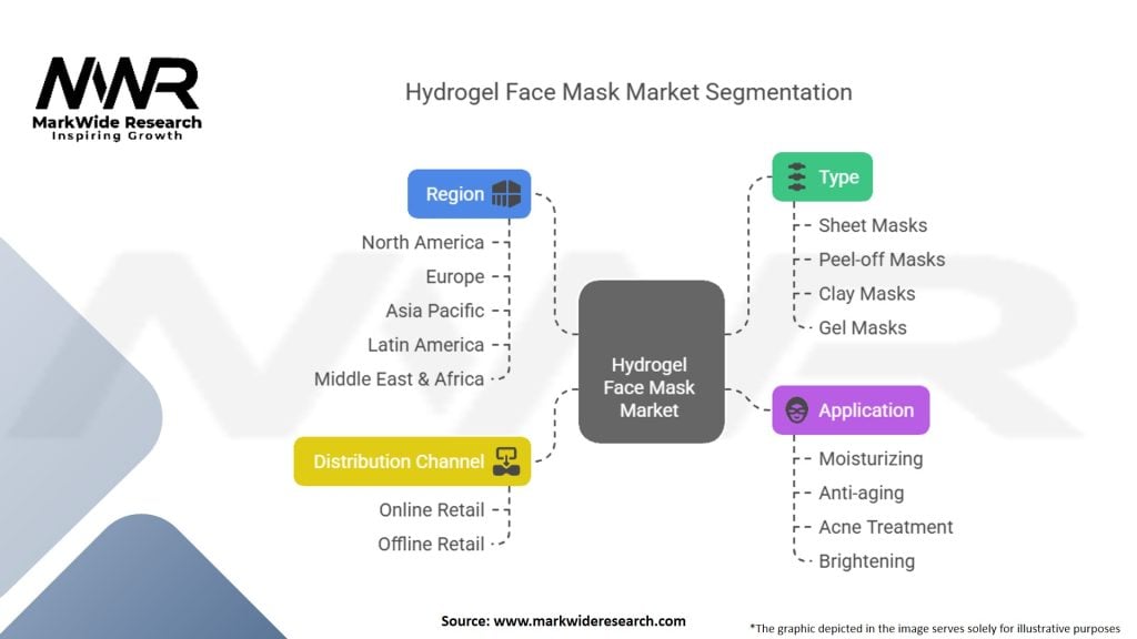 Hydrogel Face Mask Market