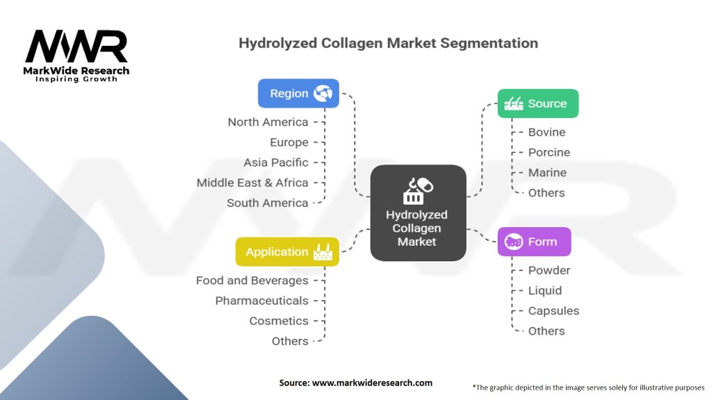 Hydrolyzed Collagen Market
