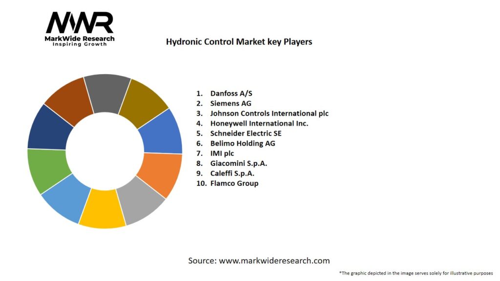 Hydronic Control Market Key Players