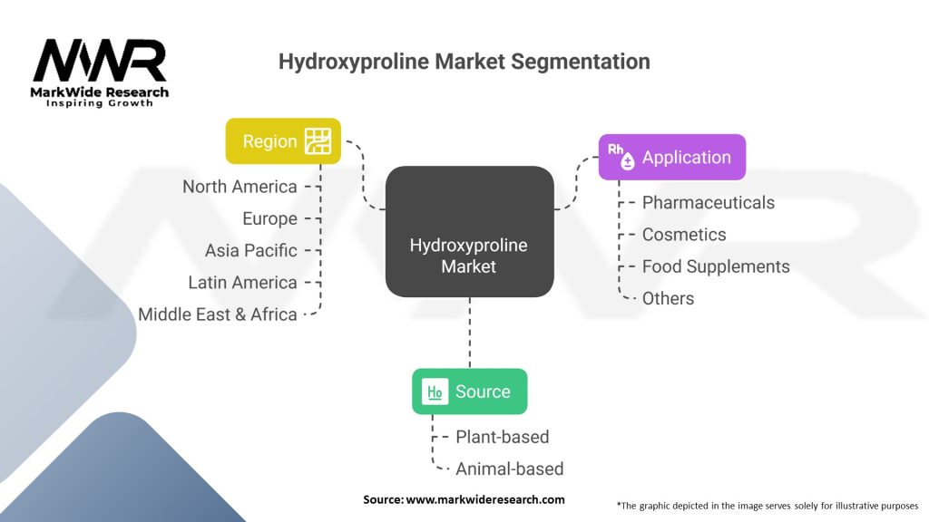 Hydroxyproline Market Segmentation