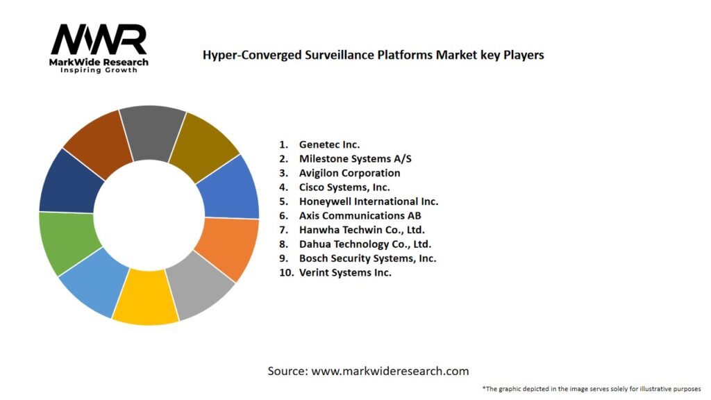 Hyper Converged Surveillance Platforms Market Key Players