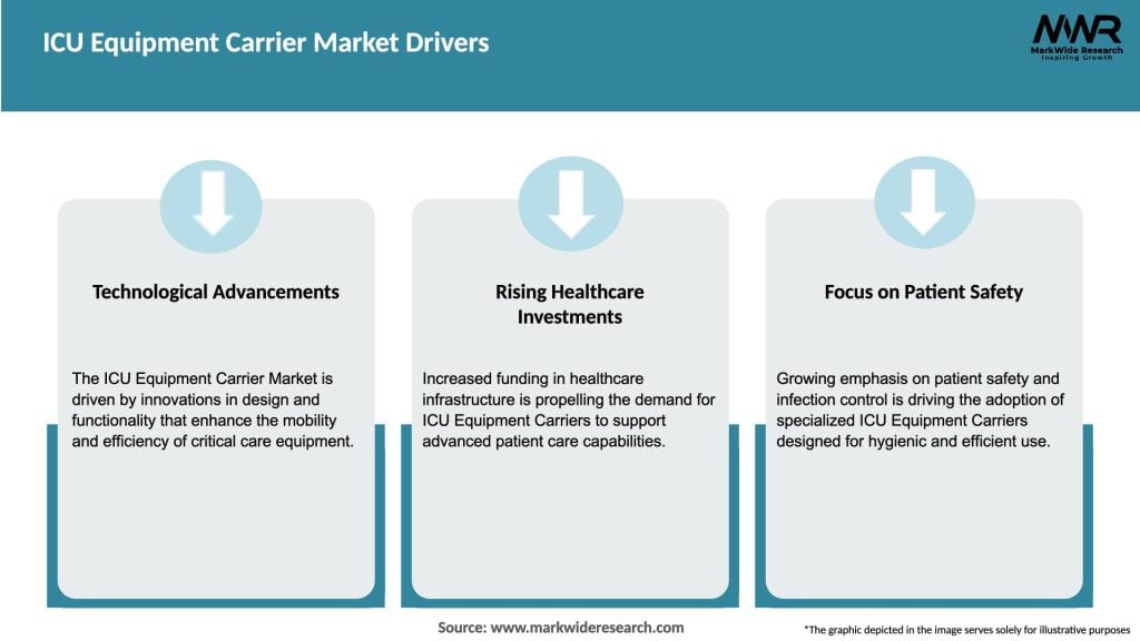 ICU Equipment Carrier Market Drivers