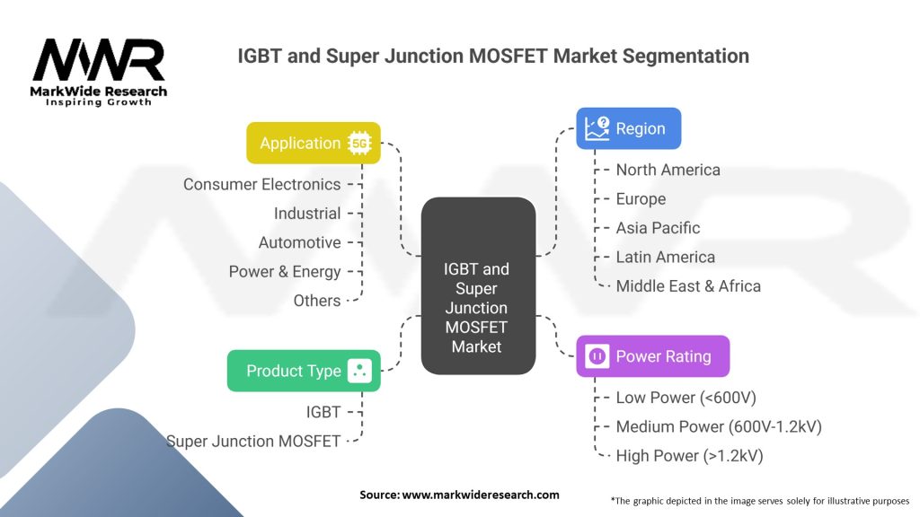 IGBT and Super Junction MOSFET Market Segmentation
