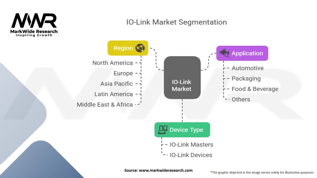IO Link Market Segmentation