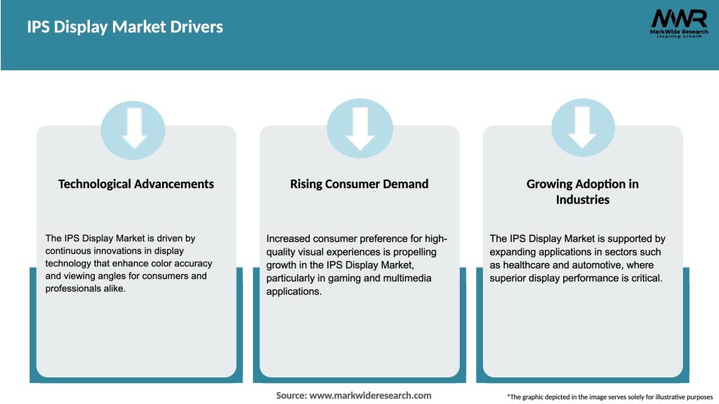 IPS Display Market Drivers