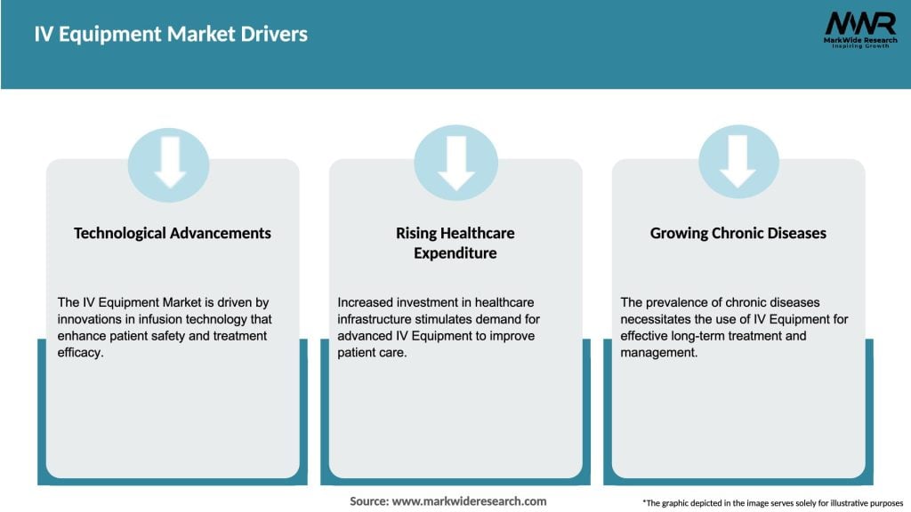 IV Equipment Market Drivers