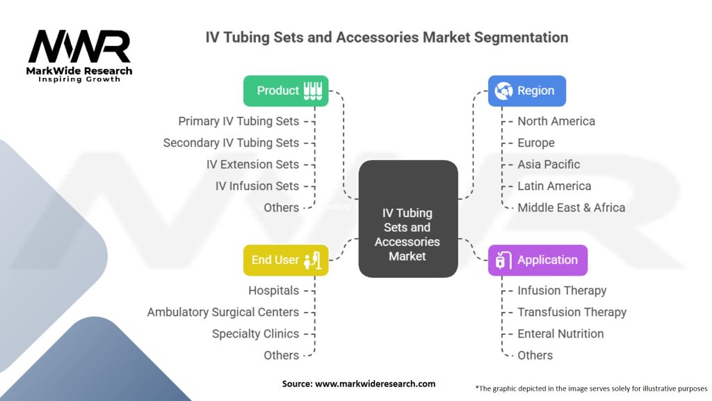 IV Tubing Sets and Accessories Market