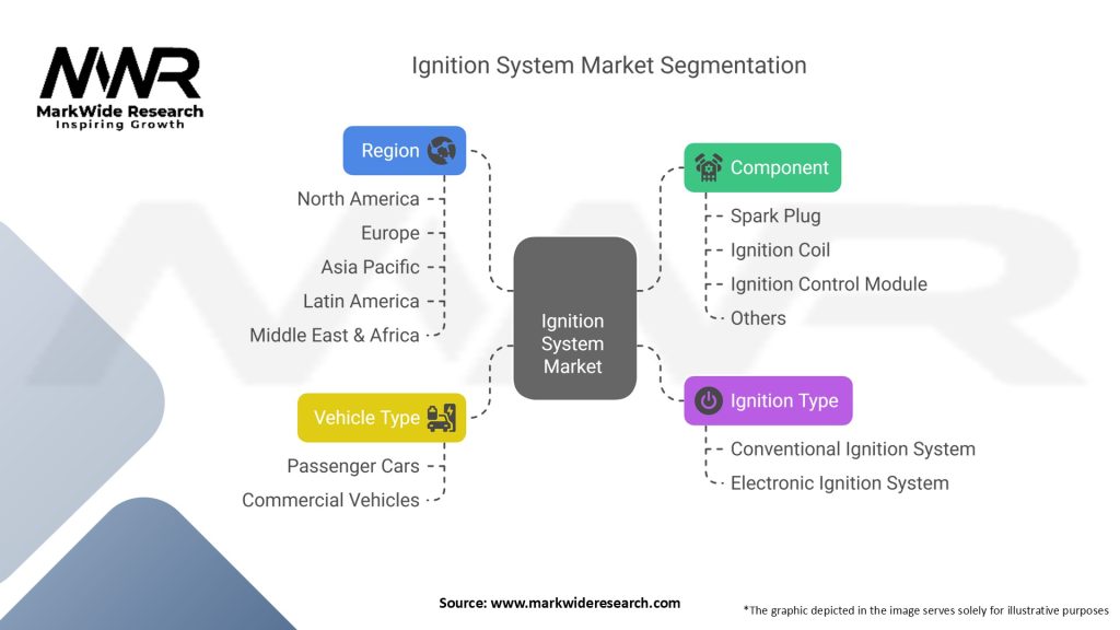 Ignition System Market