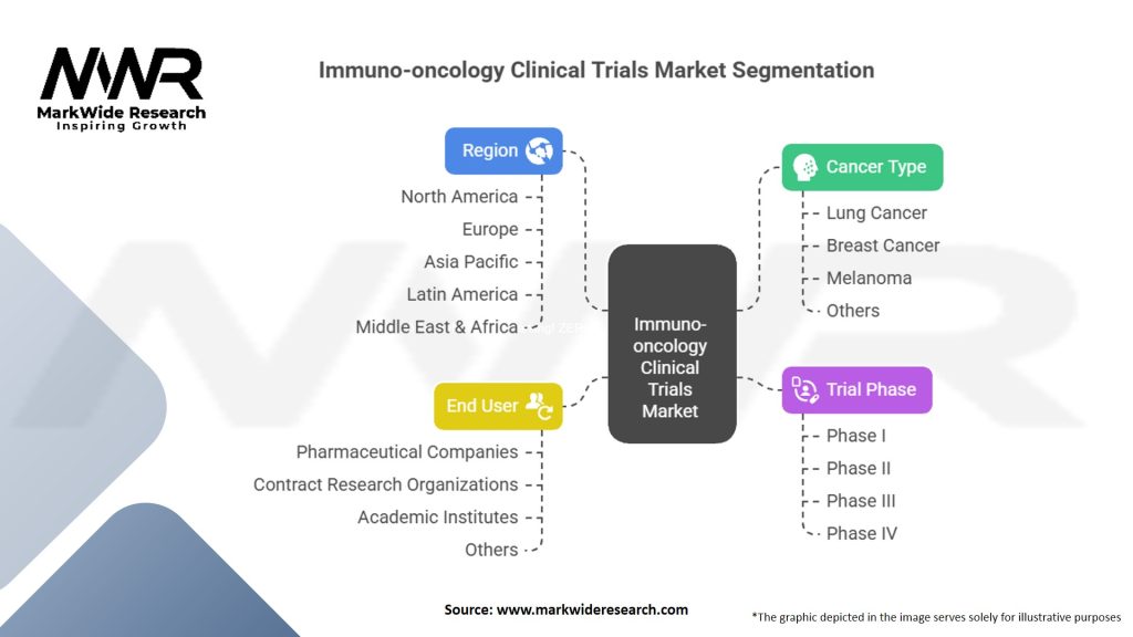 Immuno-oncology Clinical Trials Market Segmentation