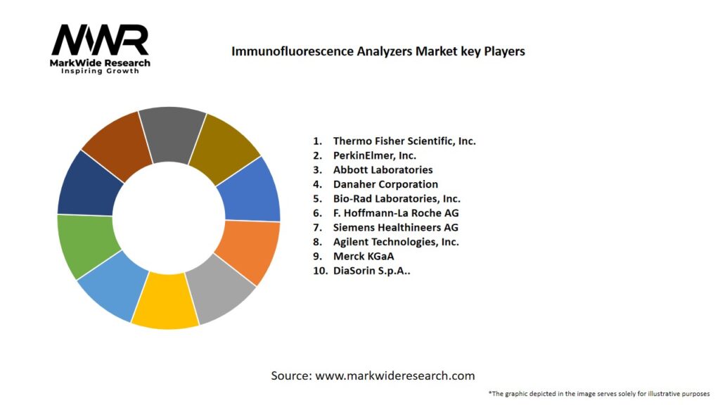 Immunofluorescence Analyzers Market Key Players