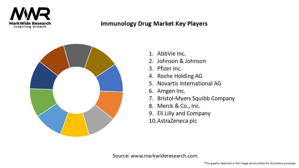 Immunology Drug Market Key Players