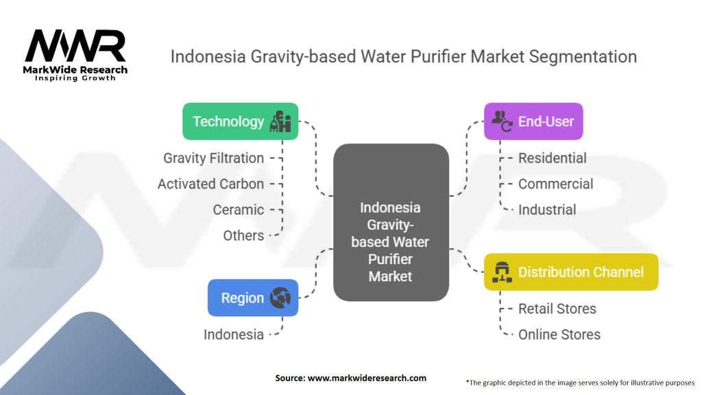 Indonesia Gravity-based Water Purifier Market