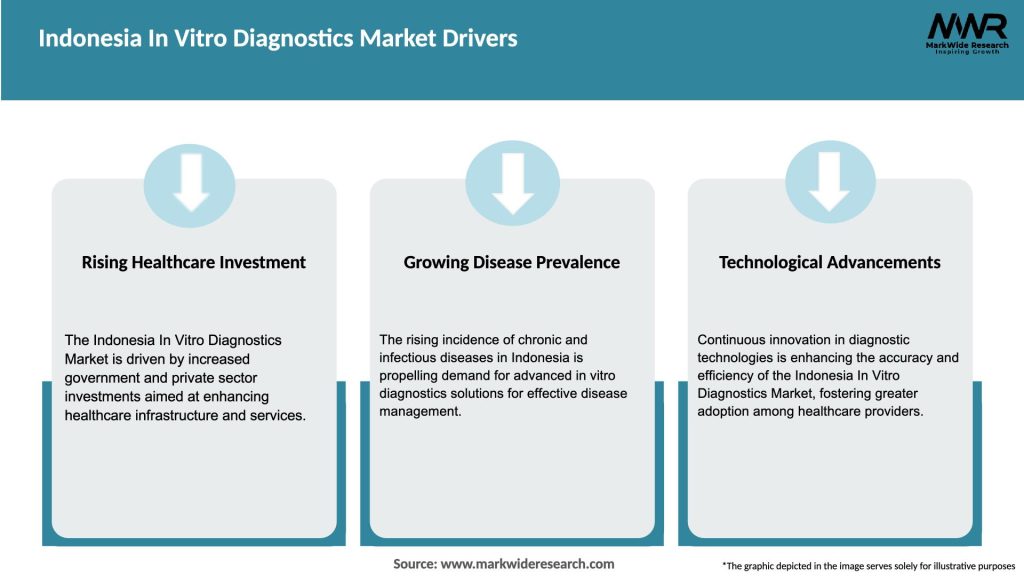 Indonesia In Vitro Diagnostics Market Drivers