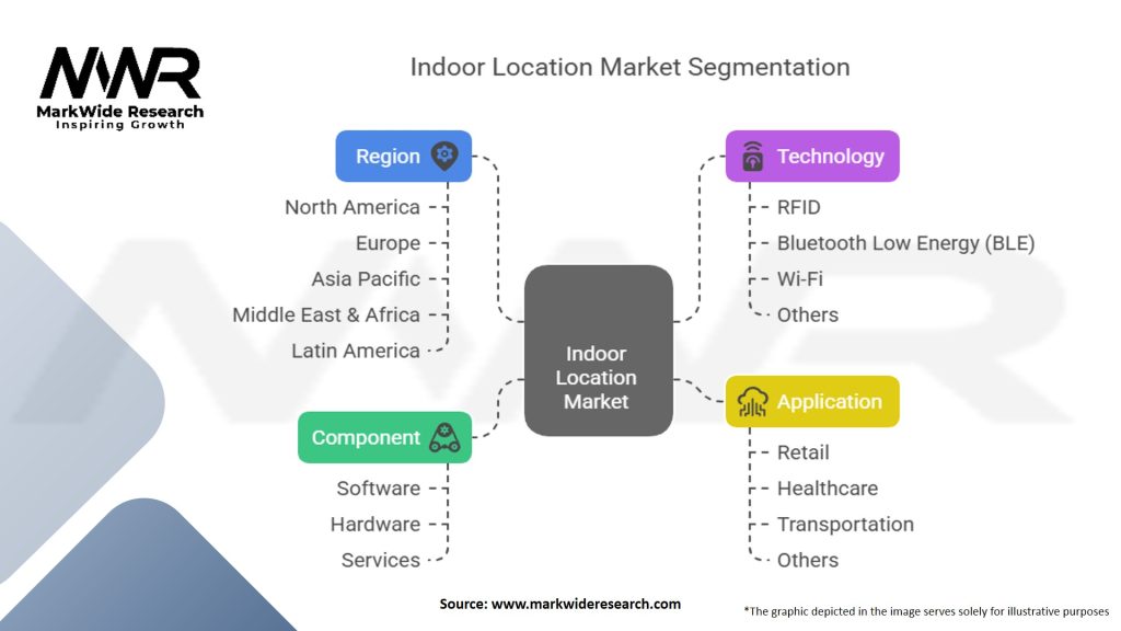 Indoor Location Market