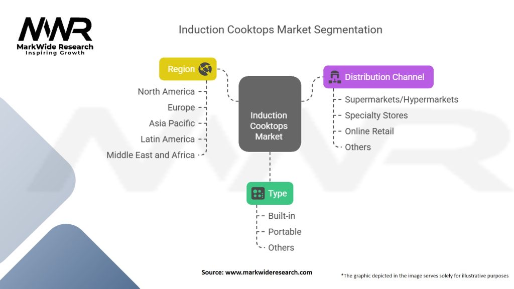 Induction Cooktops Market