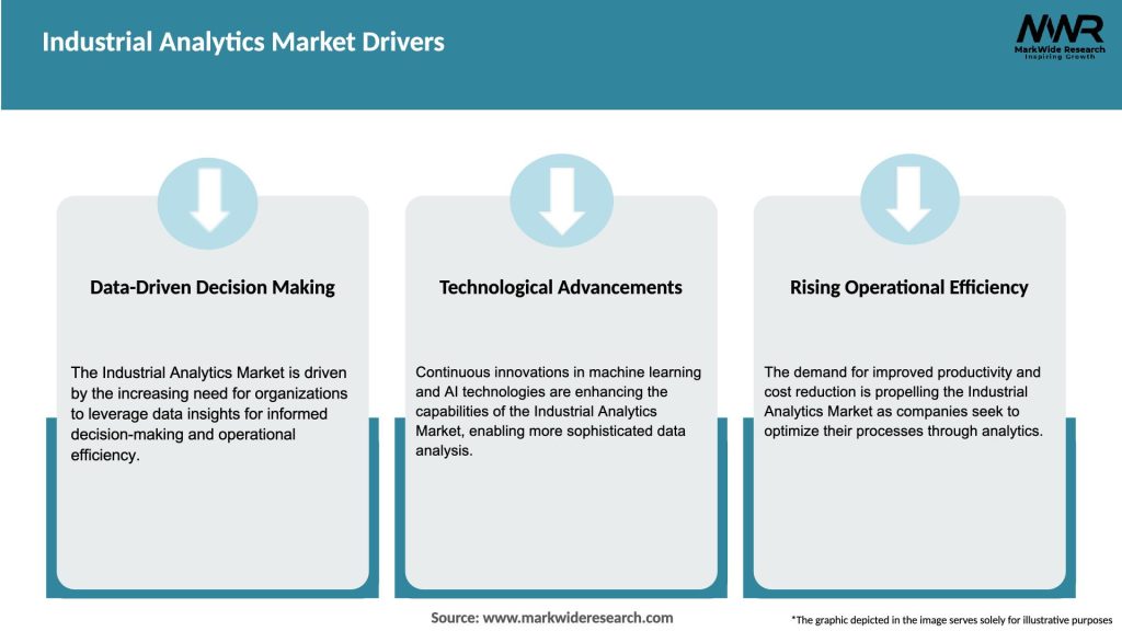 Industrial Analytics Market Drivers