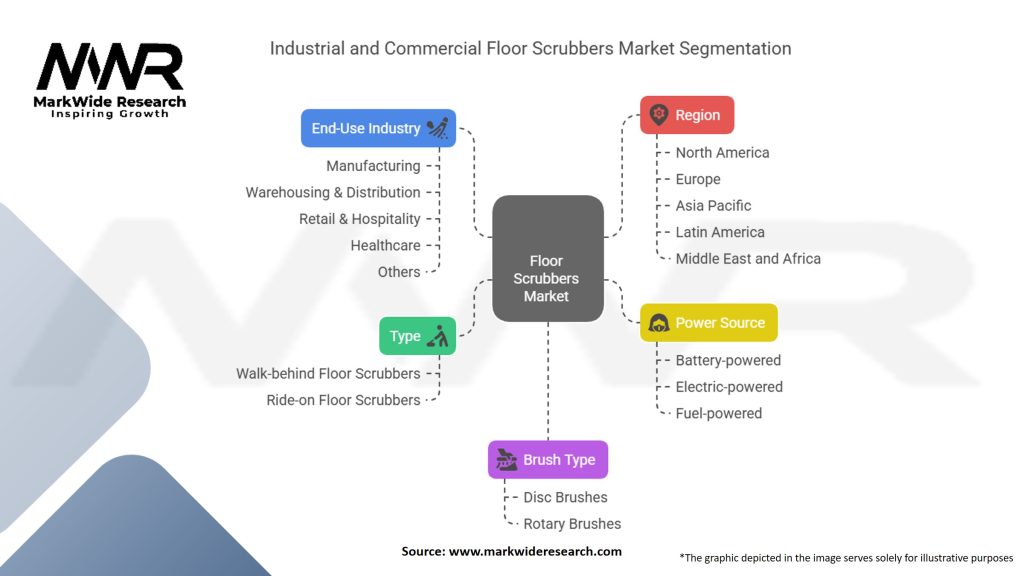 Industrial And Commercial Floor Scrubbers Market