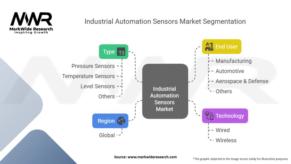 Industrial Automation Sensors Market