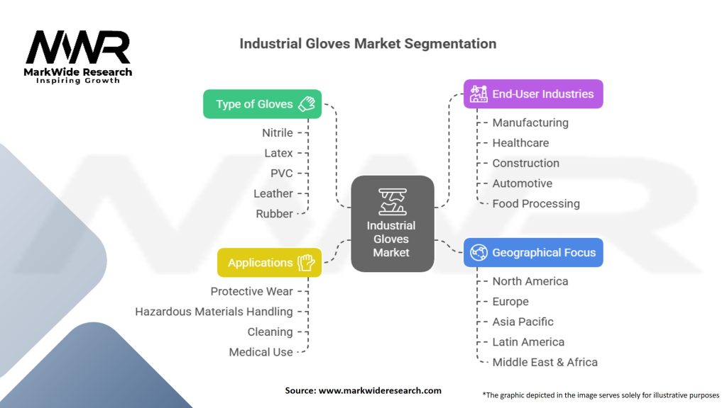 Industrial Gloves Market