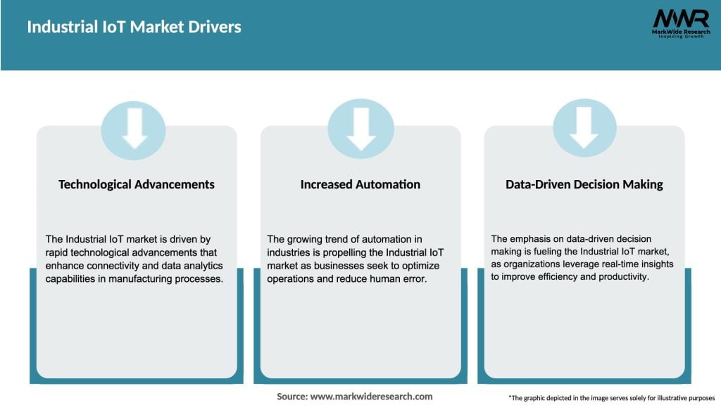 Industrial IoT Market Drivers