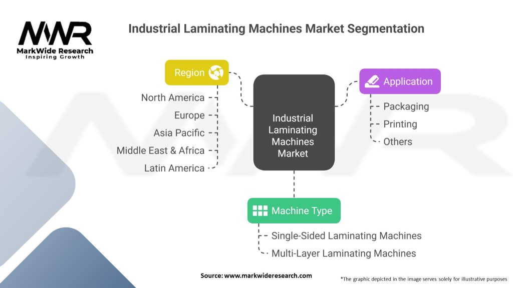 Industrial Laminating Machines Market