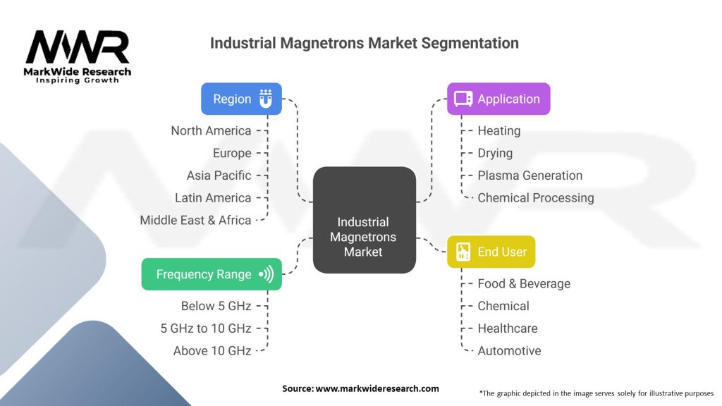 Industrial Magnetrons Market