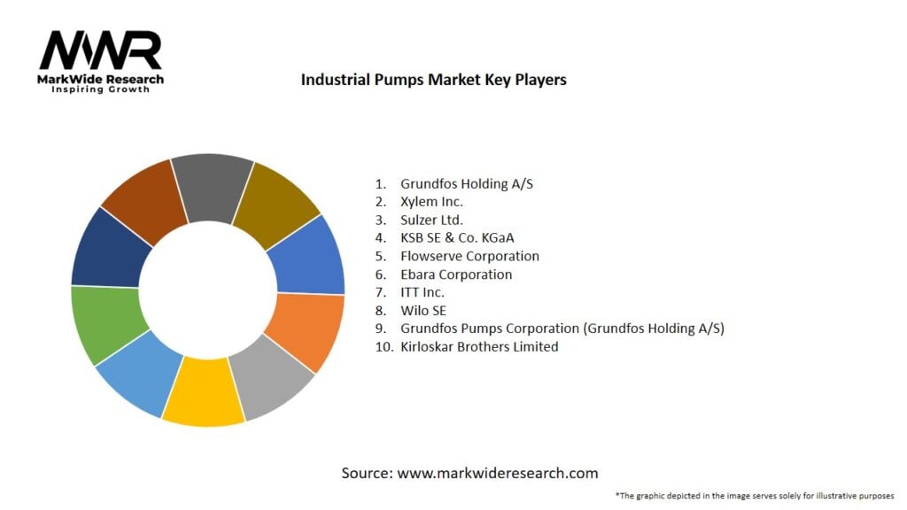 Industrial Pumps Market