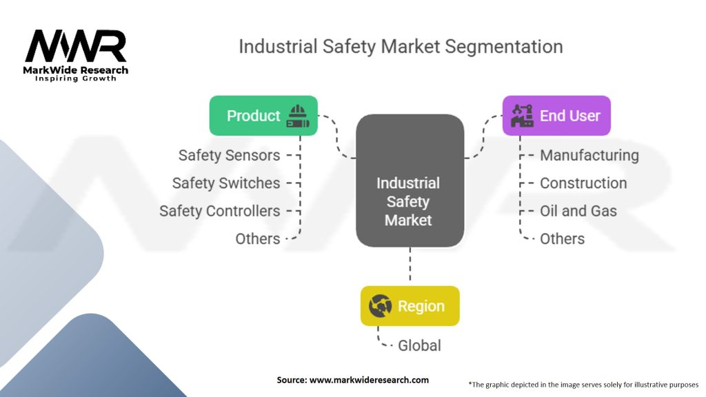 Industrial Safety Market