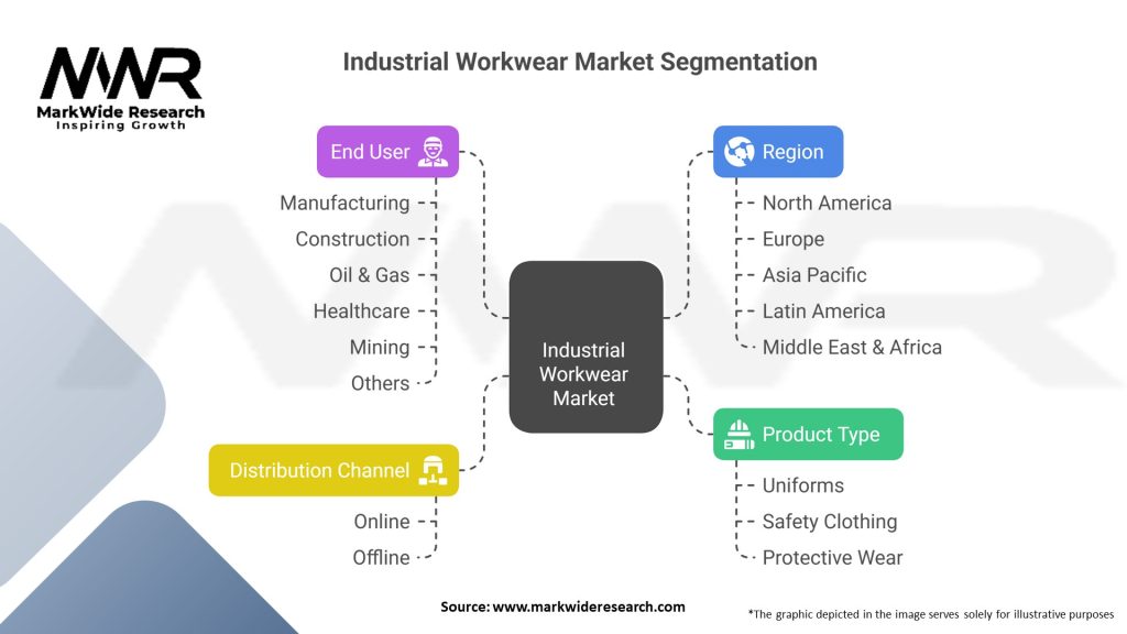 Industrial Workwear Market Segmentation