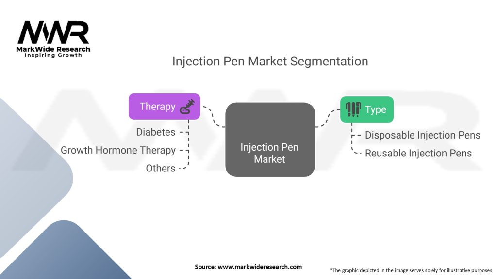 Injection Pen Market Segmentation
