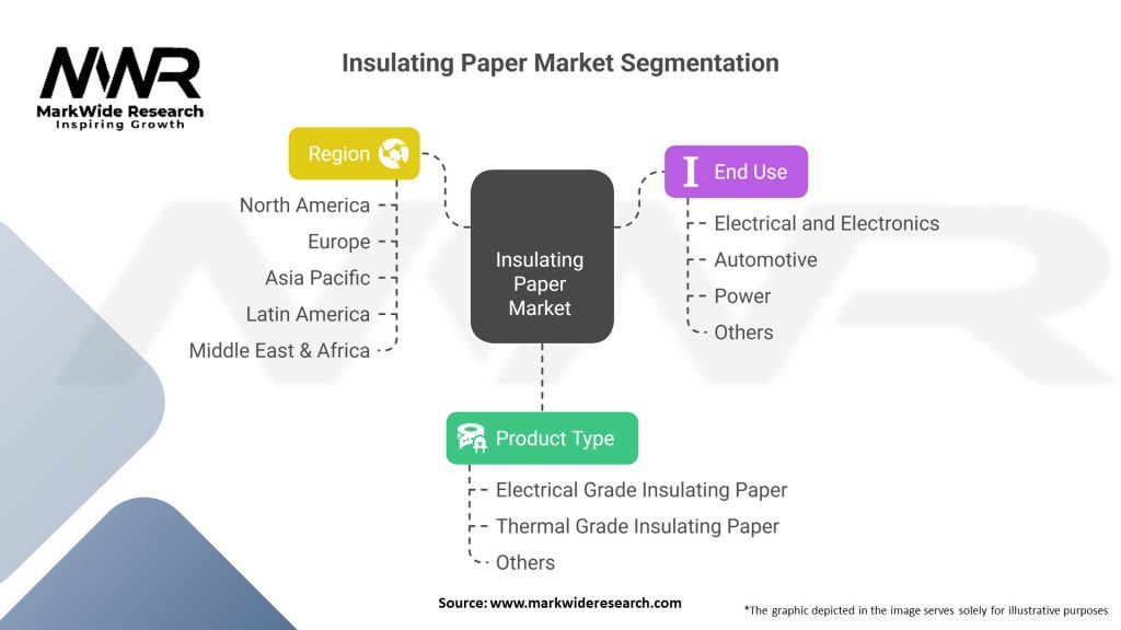 Insulating Paper Market 