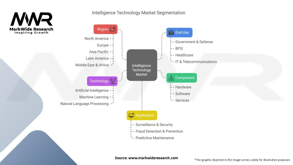 Intelligence Technology Market Segmentation