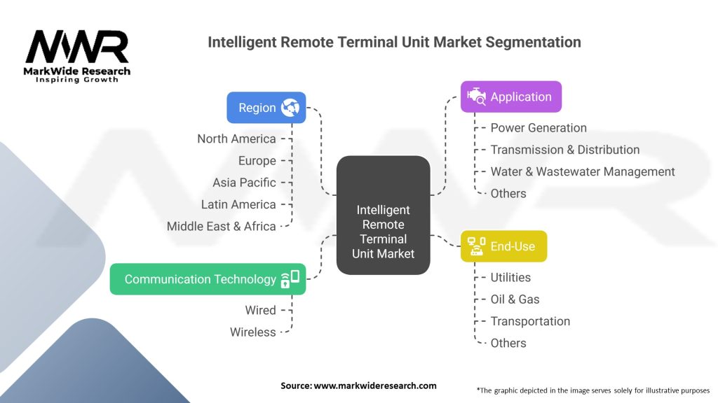 Intelligent Remote Terminal Unit Market Segmentation