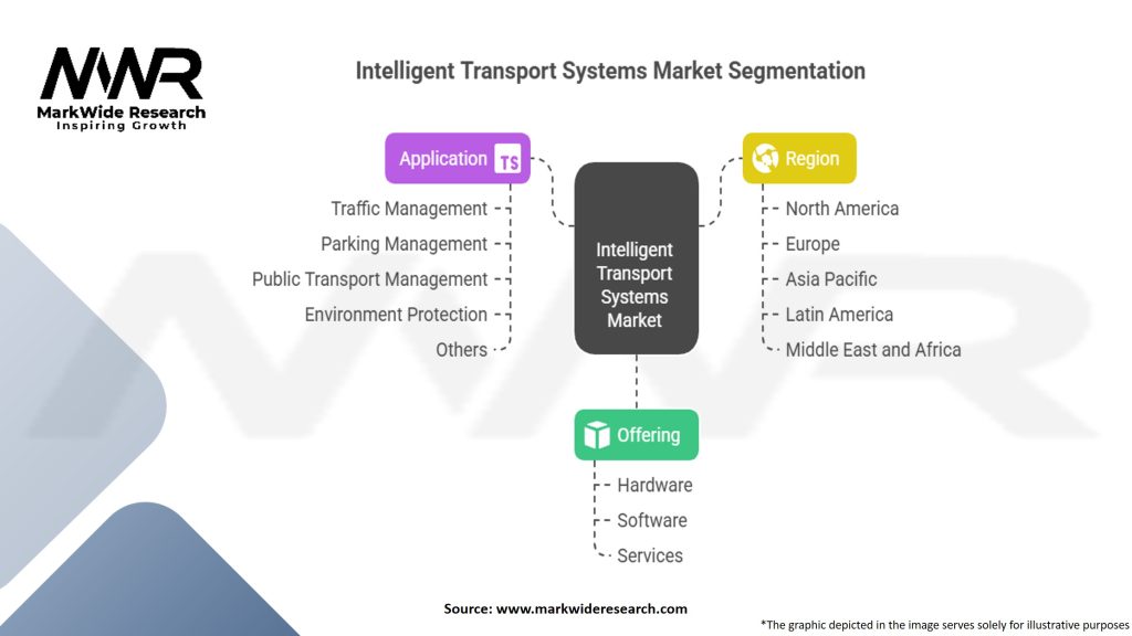 Intelligent Transport Systems Market Segmentation