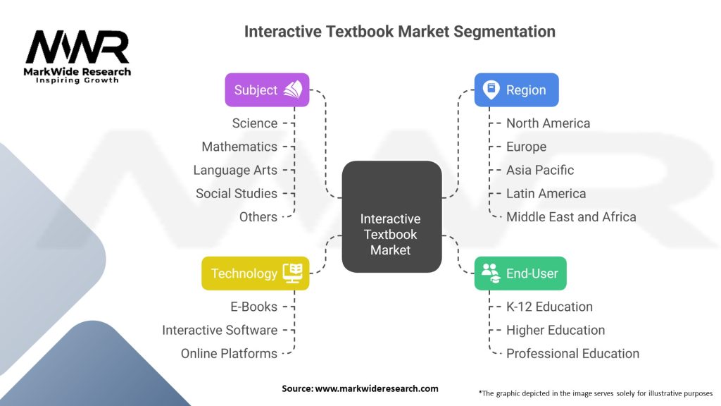 Interactive Textbook Market