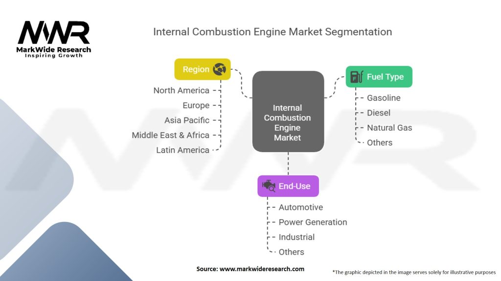 Internal Combustion Engine Market