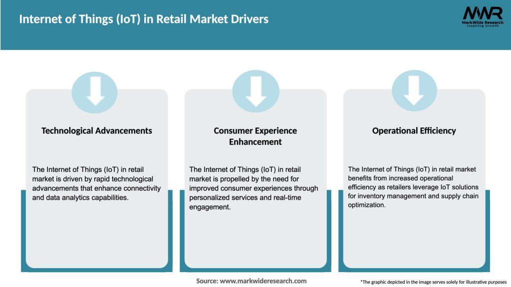 Internet of Things (IoT) in Retail Market Drivers