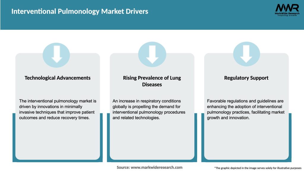 Interventional Pulmonology Market Drivers